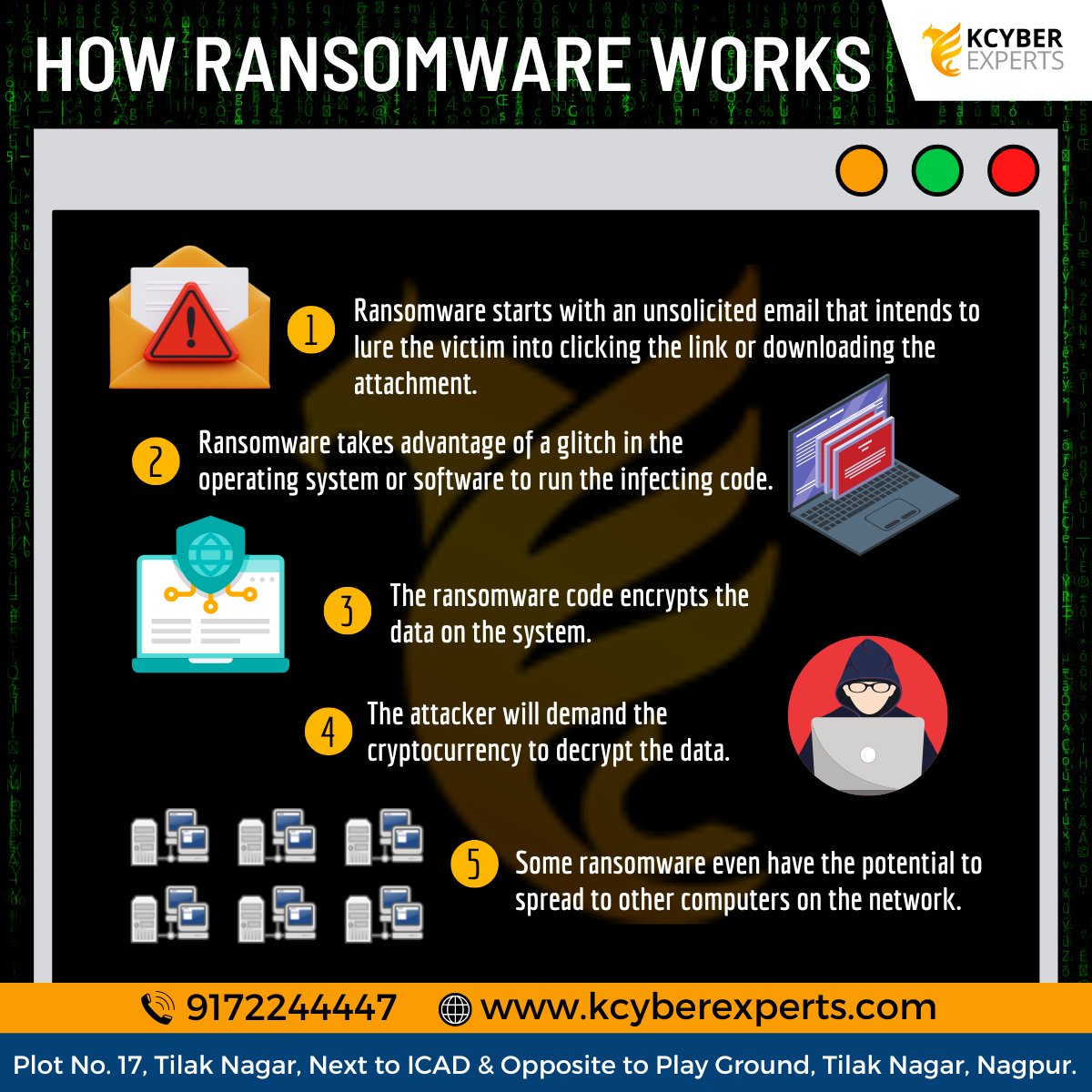 KcyberExperts's tweet photo. Here are some tips on how ransomware works.
#cybersecuritytips #cybersecurityengineer #cybersecurityexpert #cybersecuritynews #cybersecuritytraining #cybersecurityawareness #cybersecurity #cybersecurity #infosec #cybersecurityawareness #help #hacking #hackingawareness https://t.co/qYJiiLtuFh