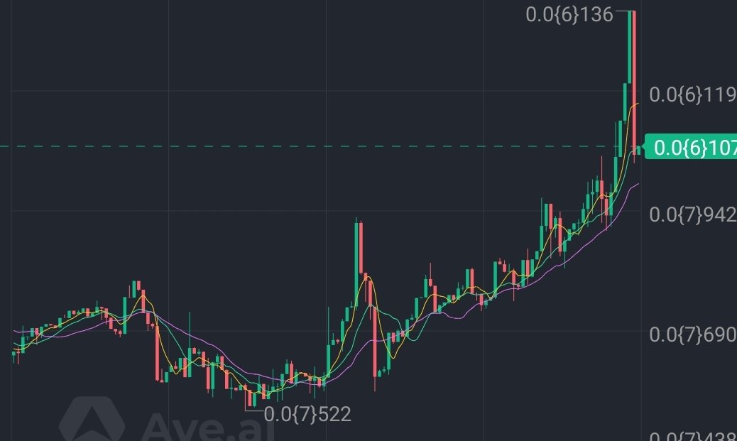 LitecoreDAO's tweet photo. LiteCORE has huge volatility.

Don't take risk

Your assets is safe if you use core staking reward.

HODL https://t.co/qU3aO1yoQJ