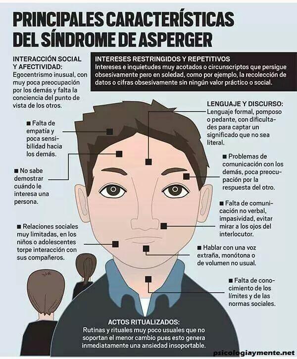 mllorensm's tweet photo. Hoy en el #DíaInternacionalAsperger dejo esta infografía con sus principales características. Su abordaje mediante terapia psicológica permite normalizar y mejorar el comportamiento, la comunicación y los niveles de interacción social. https://t.co/1GNX34hCr7