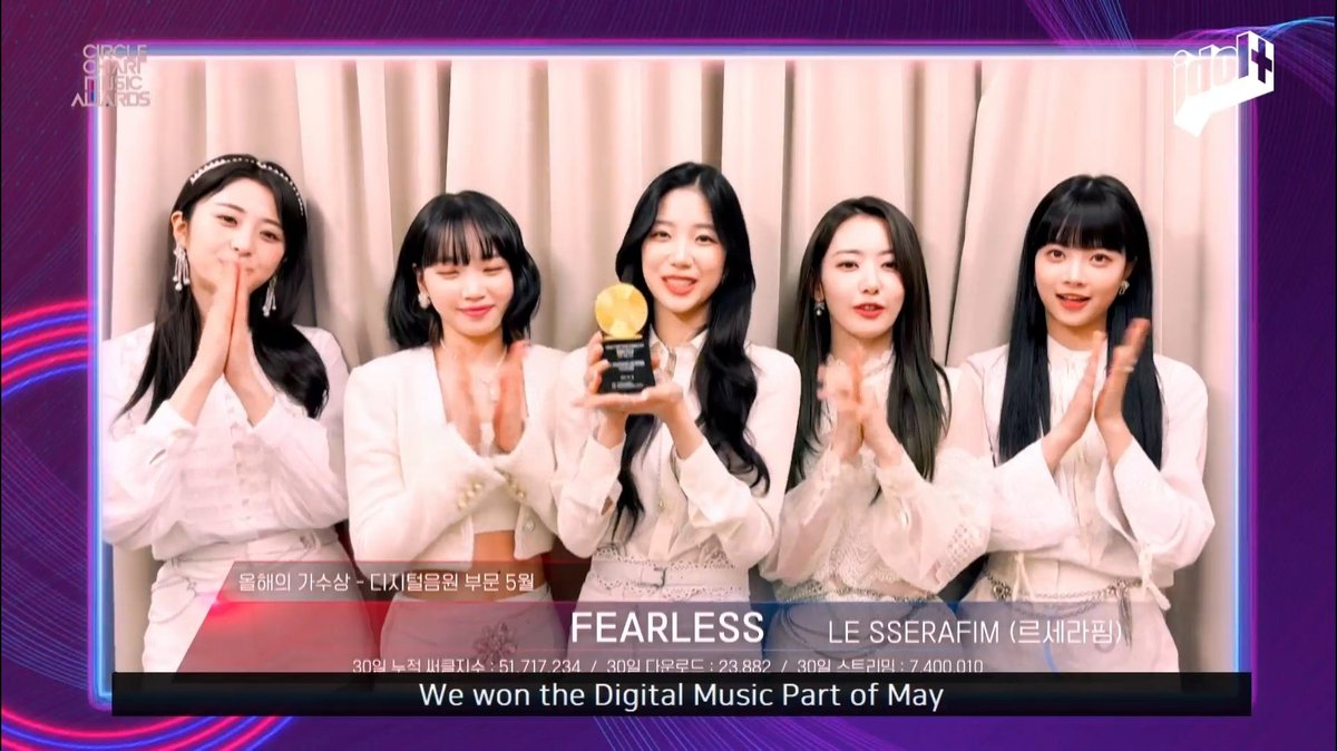 LSSRFMcharts's tweet photo. 🏆 Congratulations @le_sserafim 'FEARLESS' for winning "Artist of the Year (Global Digital Music) – May" at the 12th Circle Chart Music Awards! 🎉

#CCMA #CCMA2022
#LE_SSERAFIM #르세라핌 https://t.co/YsOGNFgSbF