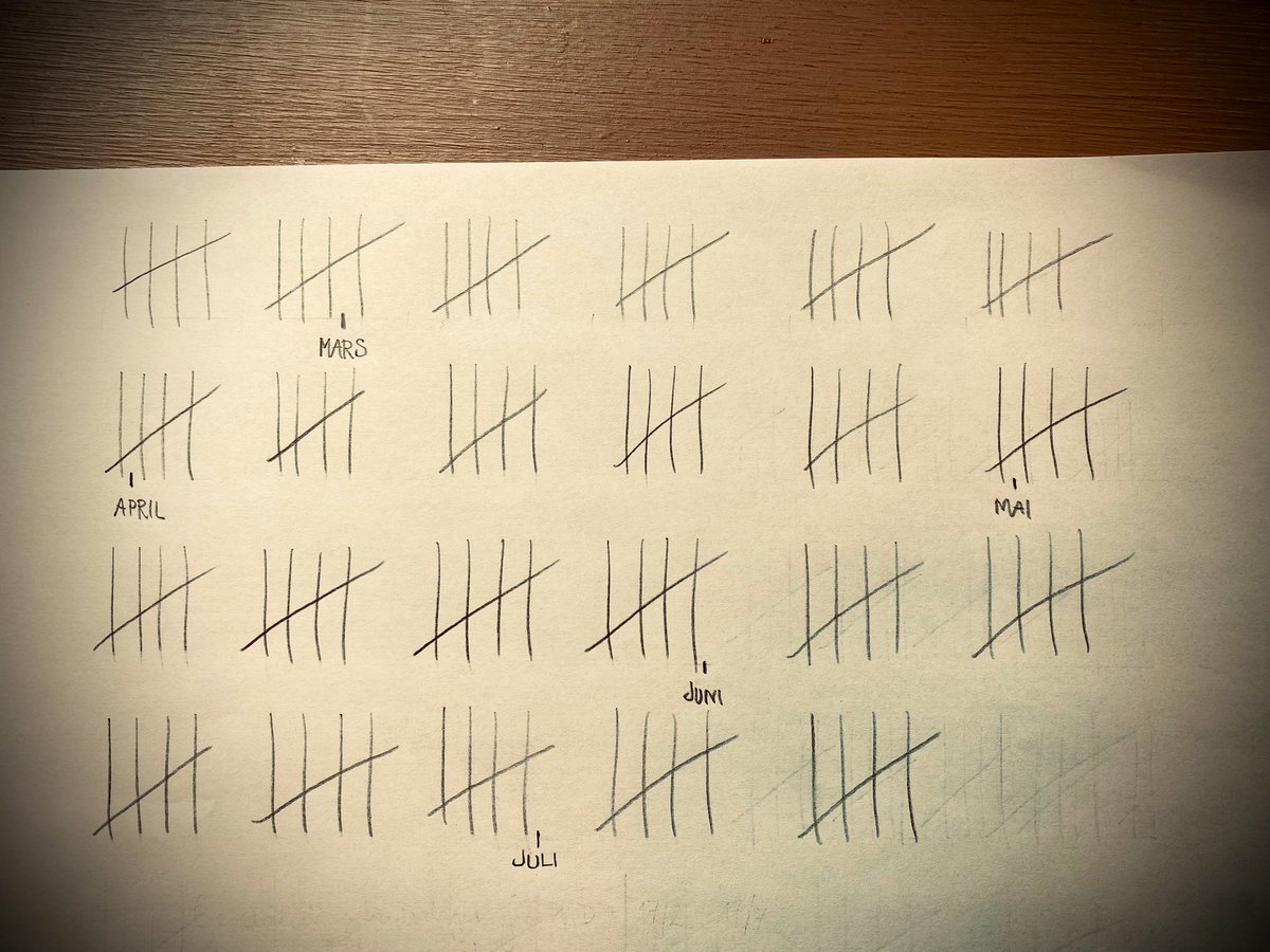 Remaining working days of my PhD. (Filter:”Dramatic”)