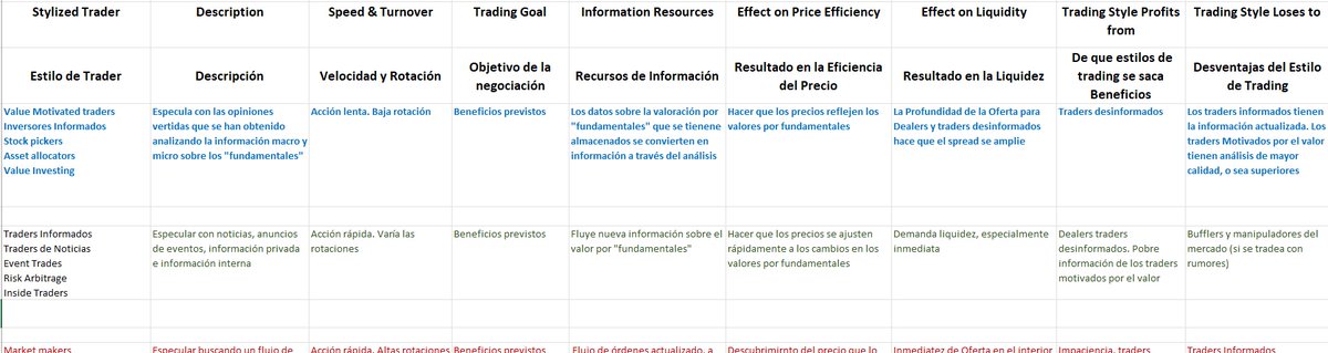 EliodoroMartin5's tweet photo. Comportamiento e incidencia en el precio de algunos participantes del mercado #trading #bolsa #finanzas https://t.co/LFPBujqi4U