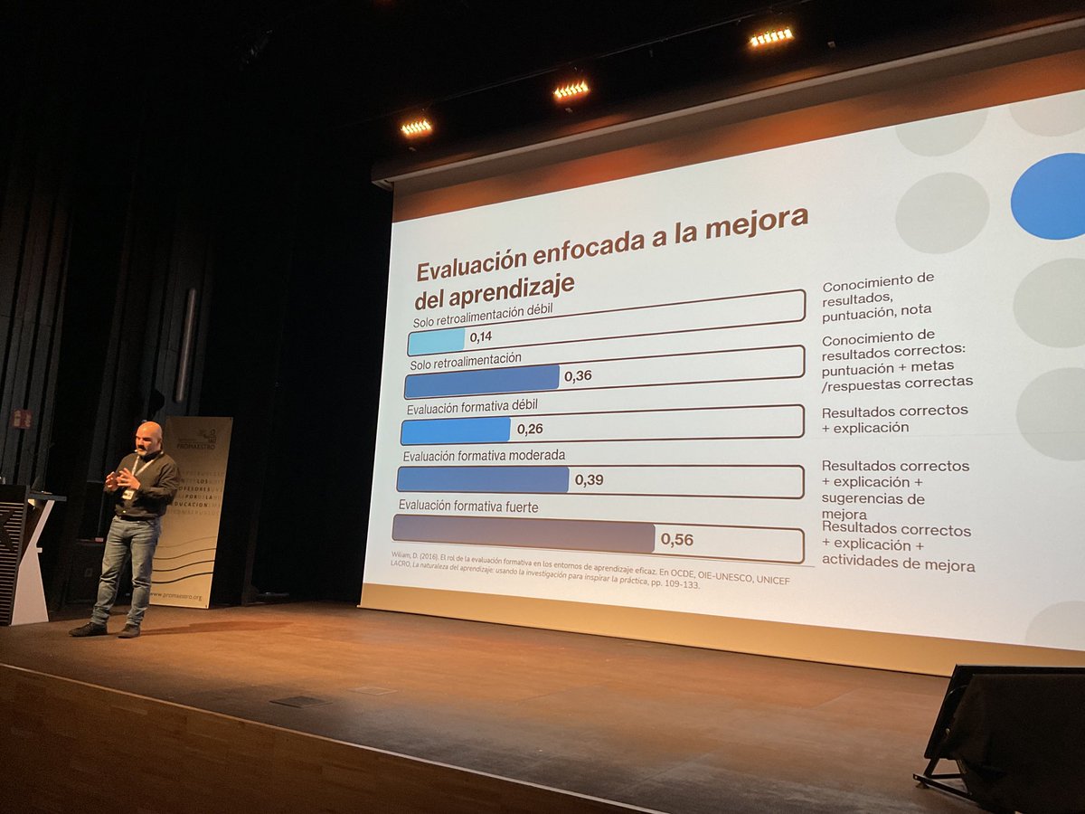 Evaluación enfocada a la mejora del aprendizaje: impacto de diferentes modos de retroalimentación: del 0,14 de la retroalimentación débil al 0,56 de la evaluación formativa fuerte. Gracias ⁦por una charla muy clarificadora sobre evaluación @jcortesheras⁩ #PruebasEDU