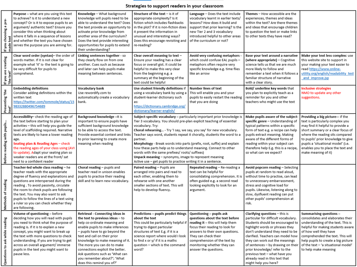 Sarah Jackson-Buckley (@historysuperfan) on Twitter photo Heavily inspired by <a href="/AVisserFuray/">Alice Visser-Furay</a> I have created a summary sheet of things to consider when reading with a class which will be sit alongside our CPD sessions on reading... I'd really appreciate any feedback/ suggestions for how to improve it. Heavily inspired by <a href="/AVisserFuray/">Alice Visser-Furay</a> I have created a summary sheet of things to consider when reading with a class which will be sit alongside our CPD sessions on reading... I'd really appreciate any feedback/ suggestions for how to improve it.