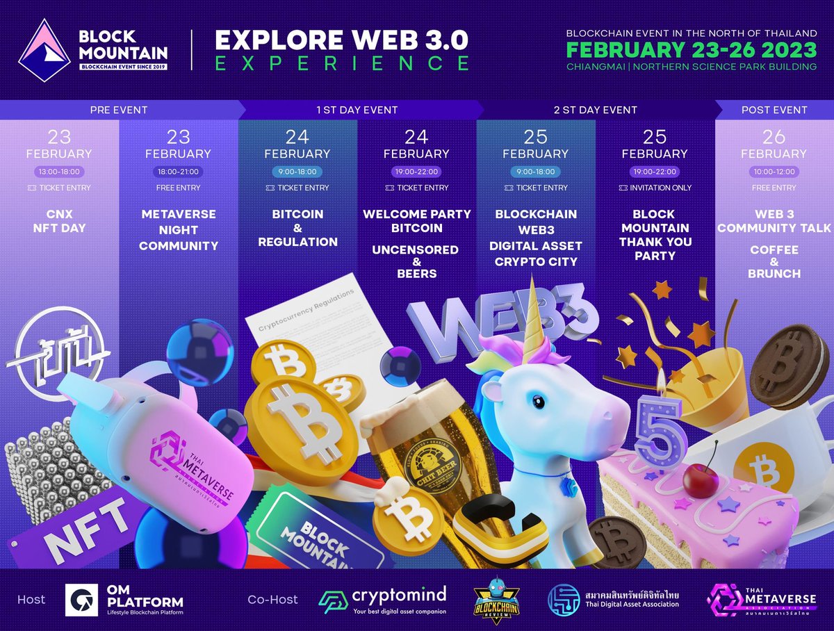 แจกบัตร Block Mountain CNX 2023 😍 จำนวน 2 ใบ มูลค่าใบละ 3,800 บาท  

งานจัดวันที่ 23 - 26 กุมภาพันธ์ 2023 แนนแจกบัตร 4 day เข้าได้ทุก Event ไปเลยยย

ร่วมทำกิจกรรมกันค่า กด Retweet โพสต์นี้ แล้ว Comment Trend Crypto ที่คุณกำลังสนใจอยู่ในตอนนี้  😎

จับรางวัลวันอาทิตย์ 20.00 นะคะ