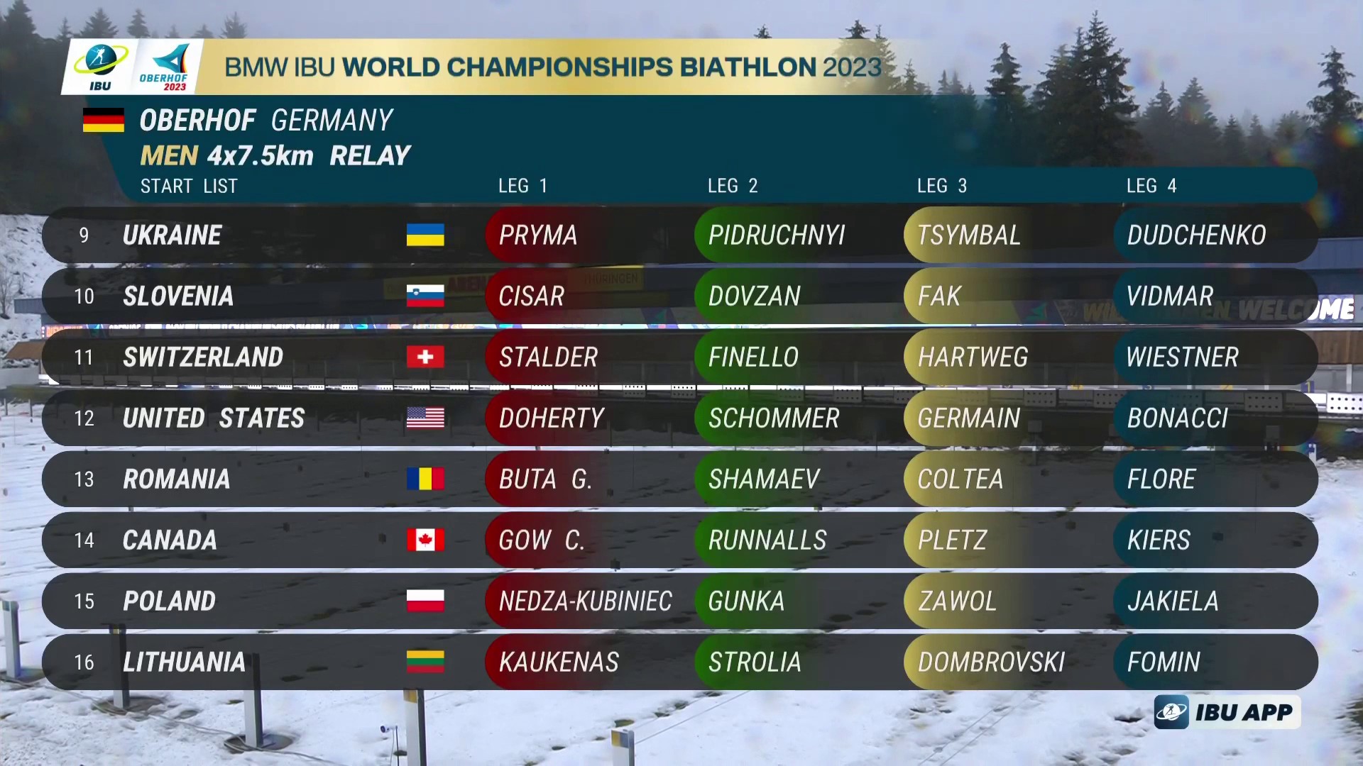 BMW IBU World Cup Biathlon on X