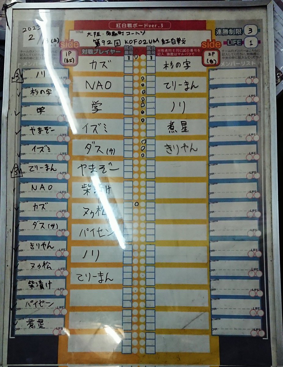 kof_seisen's tweet image. 大阪・南森町コーハツ
第92回 KOF02UM紅白戦

本日は14名のご参加、ありがとうございました！！！
今回はお久しぶりのプレイヤーさんが何人かいらっしゃったので非常に嬉しかったです✨

また来月の第3土曜日（3/18）もよろしくお願いします😆
#KOF2002UM
#02UM
#南森町コーハツ