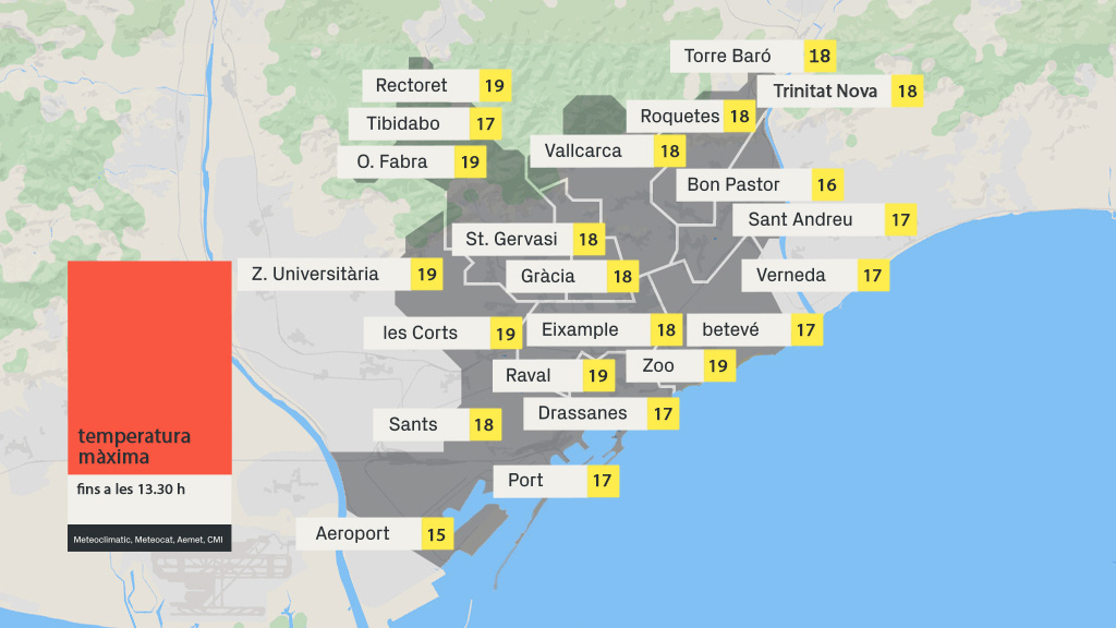 btveltemps's tweet photo. 🌡 Ara mateix la temperatura oscil·la entre els 17 i els 19 graus a la majoria de barris.

📈 Encara pujarà una mica més!

https://t.co/iHy5n6FpW3 https://t.co/yHQPDXO0Qc