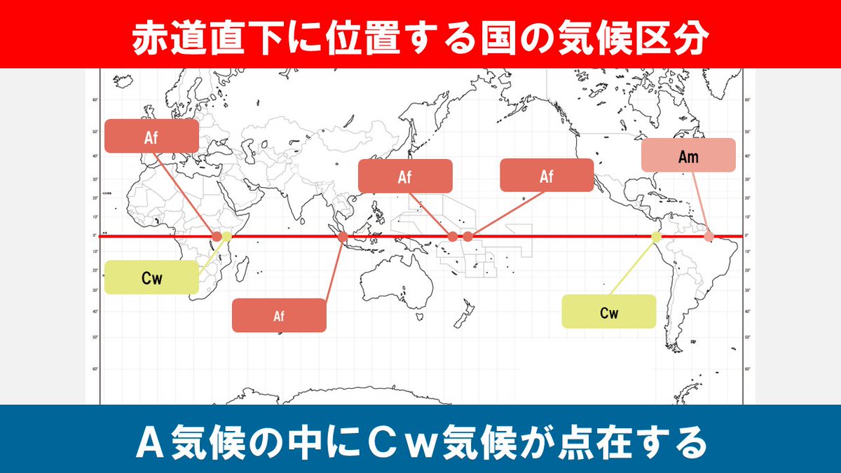 赤道気候
