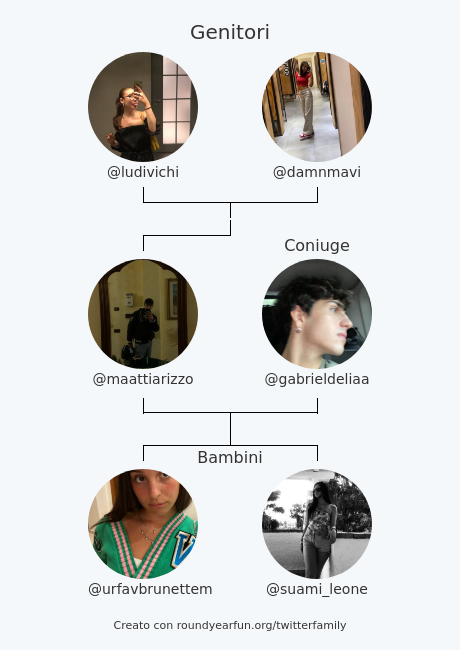 maattiarizzo's tweet photo. mia famiglia su Twitter:
Genitori: @ludivichi @damnmavi
Coniuge: @gabrieldeliaa
Bambini: @urfavbrunettem @suami_leone

via https://t.co/YIbcHMU4UG

⠀ https://t.co/6OPodhaCh6