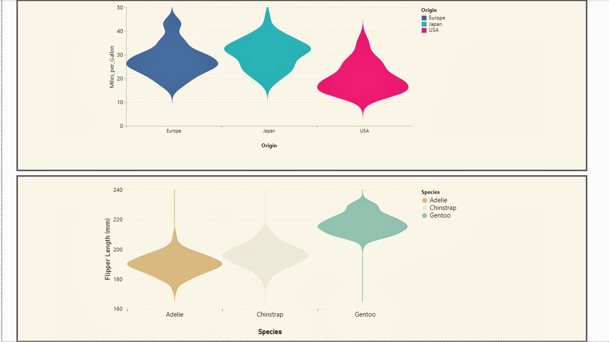 I added the violin plot template below to my github repository.
github.com/phanguyenx/veg…

#PowerBI #Deneb #dataviz #VegaLite