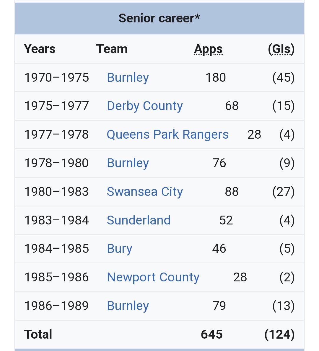 DerbyWiki's tweet photo. #58 Guess the former Derby County player. #dcfc #dcfcfans #GuessThePlayer https://t.co/0AVSvSUPE5