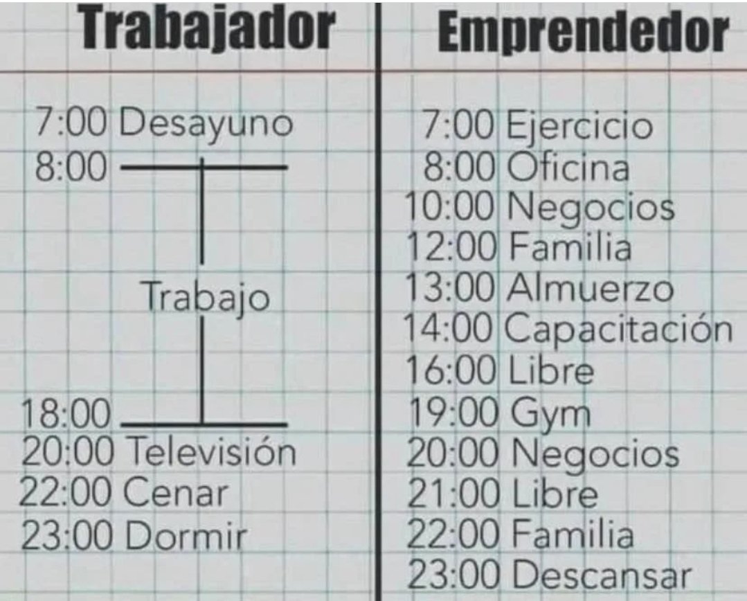 A las 22:00 los niños