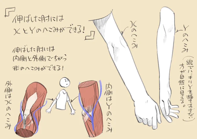 ちょっとの違いで説得力がアップする肘の気付き! 