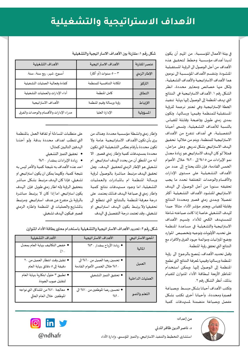الأهداف الاستراتيجية والتشغيلية
#التخطيط_الاستراتيجي #الإدارة_الاستراتيجية #مؤشرات_الأداء_الرئيسية