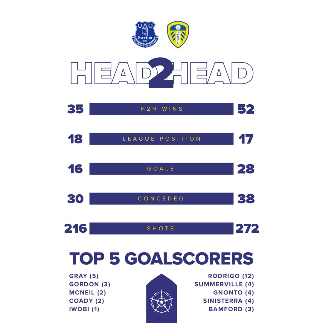 Leeds United tweet media