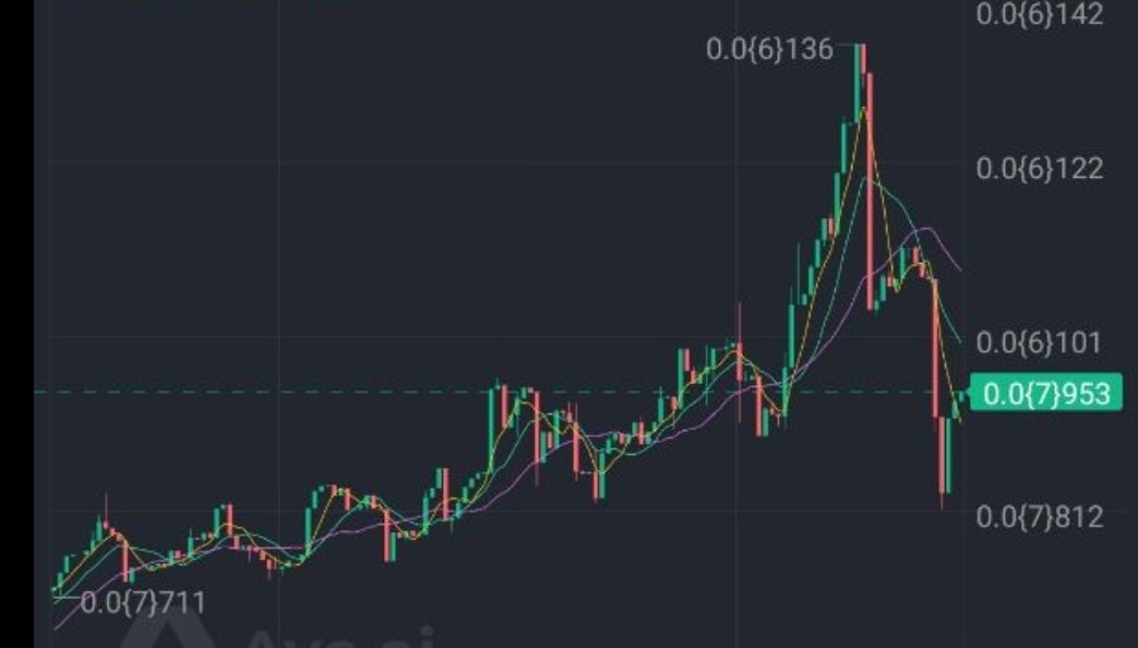 LitecoreDAO's tweet photo. LiteCORE has huge volatility.

Don't take risk

Your assets is safe if you use CORE staking rewards.

HODL https://t.co/srqvcZcCMW
