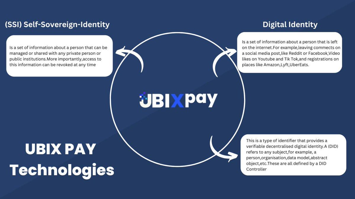 CarlSau11842974's tweet photo. #UBIX at the verge: Verge-The state b4 parabola-There, wealth is won or lost; Destinies are made or marred; financial freedom is attained or missed; Wealth/ Poverty beckons & one is chosen? Will u choose wealth & be free or poverty & be poor? 1m $UBX is still only $80 #UBX π₯βοΈπ https://t.co/wJoKspCcSC