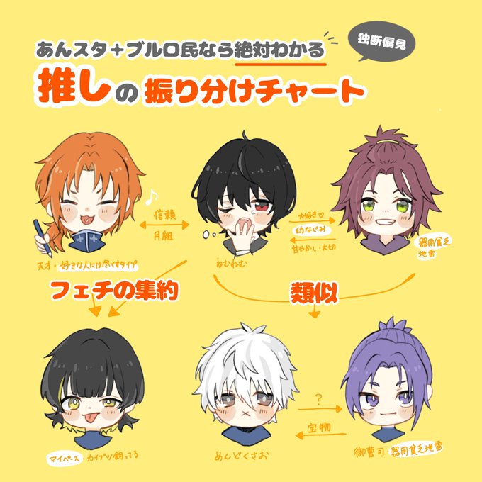 #ブルーロックFA 私がずーーーーっと思ってること異論は認める 