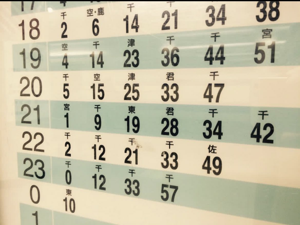 カチオン界面活性剤 tweet media