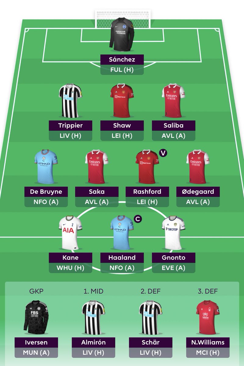 Vibes_FPL's tweet image. GW24🔒

Transfer rolled 🎲 
Haaland ©️ 
19.8k 🌎 
1.0m ITB

Prepping for the minefield of fixtures on the horizon. Hoping to salvage a green arrow this week🤞🏻

Good luck all! 

- Nathan 

#FPLCommunity #FPL