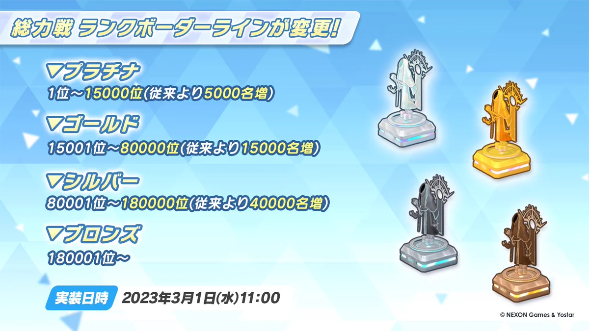 ブルーアーカイブ公式 on X: 