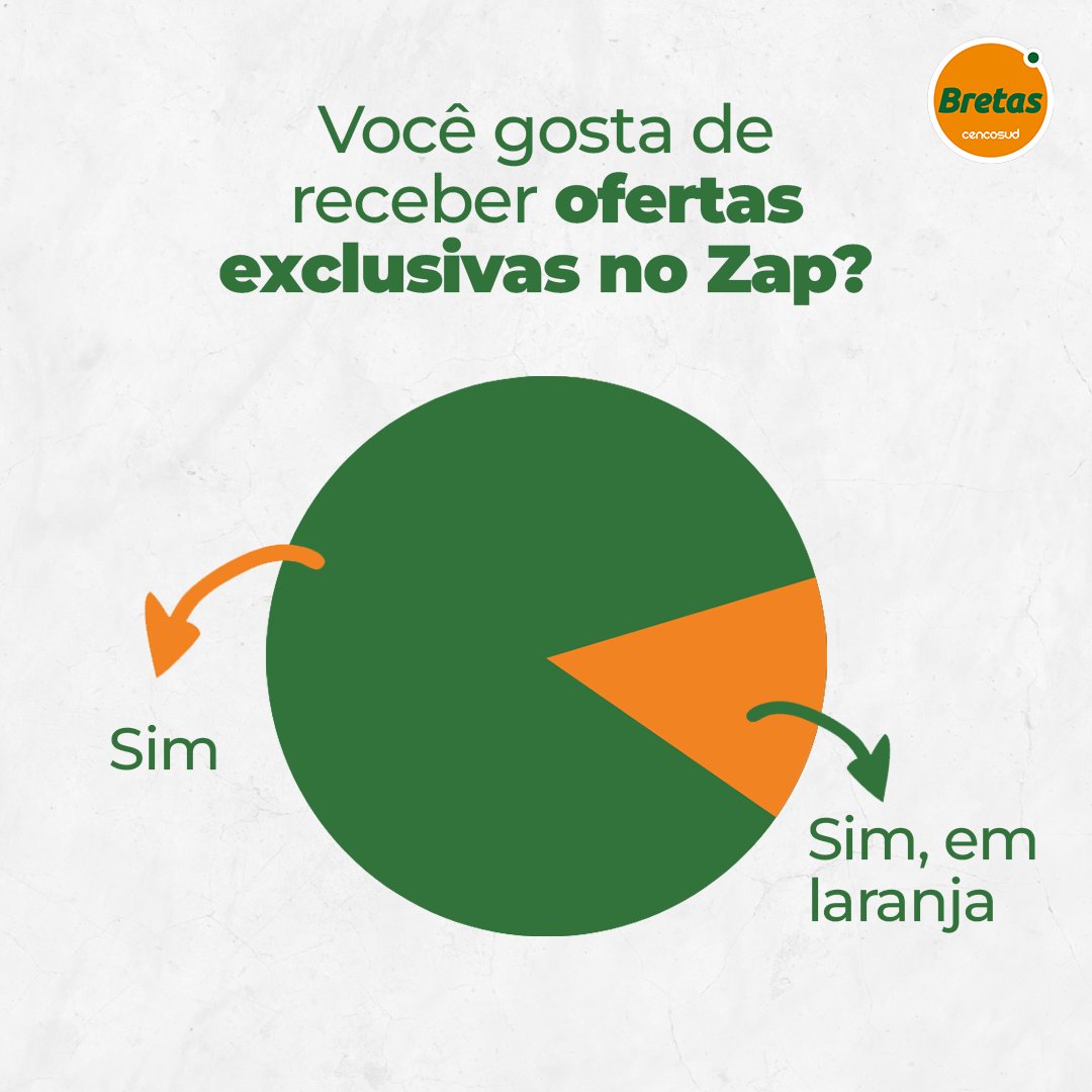 Bretas Supermercados on Twitter o Zap Bretas você economiza todo