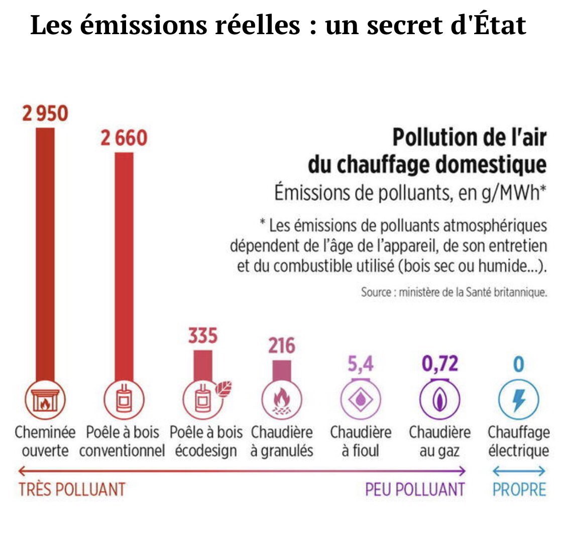 Sans commentaire.... mais il serait nécessaire d'adapter les orientations politiques...