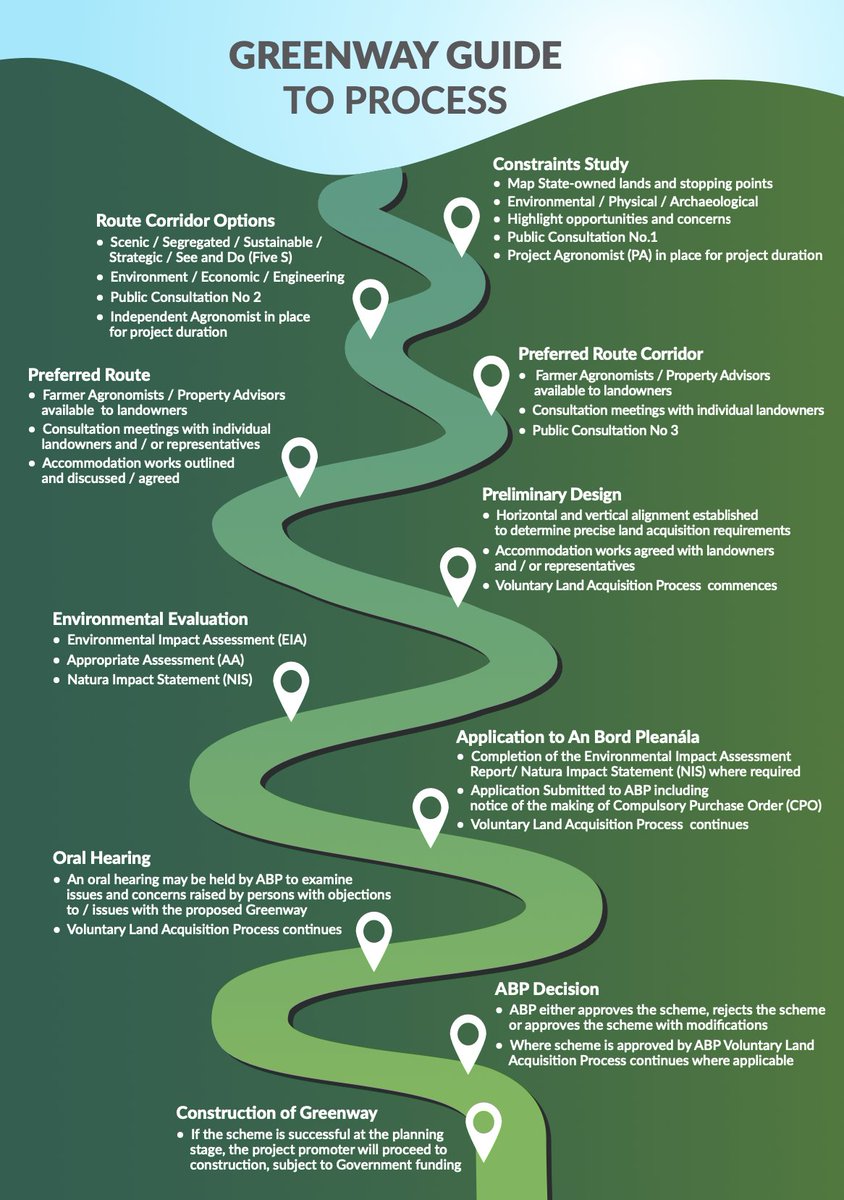 Delivering Ireland’s Greenways, as set out in the ‘Code of Best Practice National and Regional Greenways’ 

👉publicconsultation.ie/news/deliverin…

#publicconsultation #communityengagement #greenway #Ireland