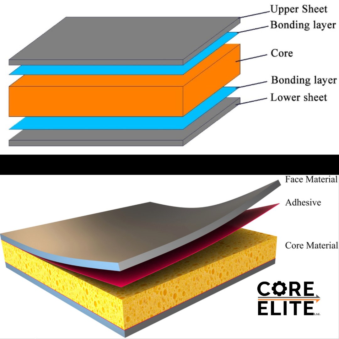 Lightweight, durable &amp; customisable, foam composite sandwich structures offer superior performance and efficiency. Recent innovative foam core sandwich structures are ROHACELL®, Corecell, Kerdyn Green PET, Divinycell and Airex'

#foamcore #sandwichstructure #cncmachining