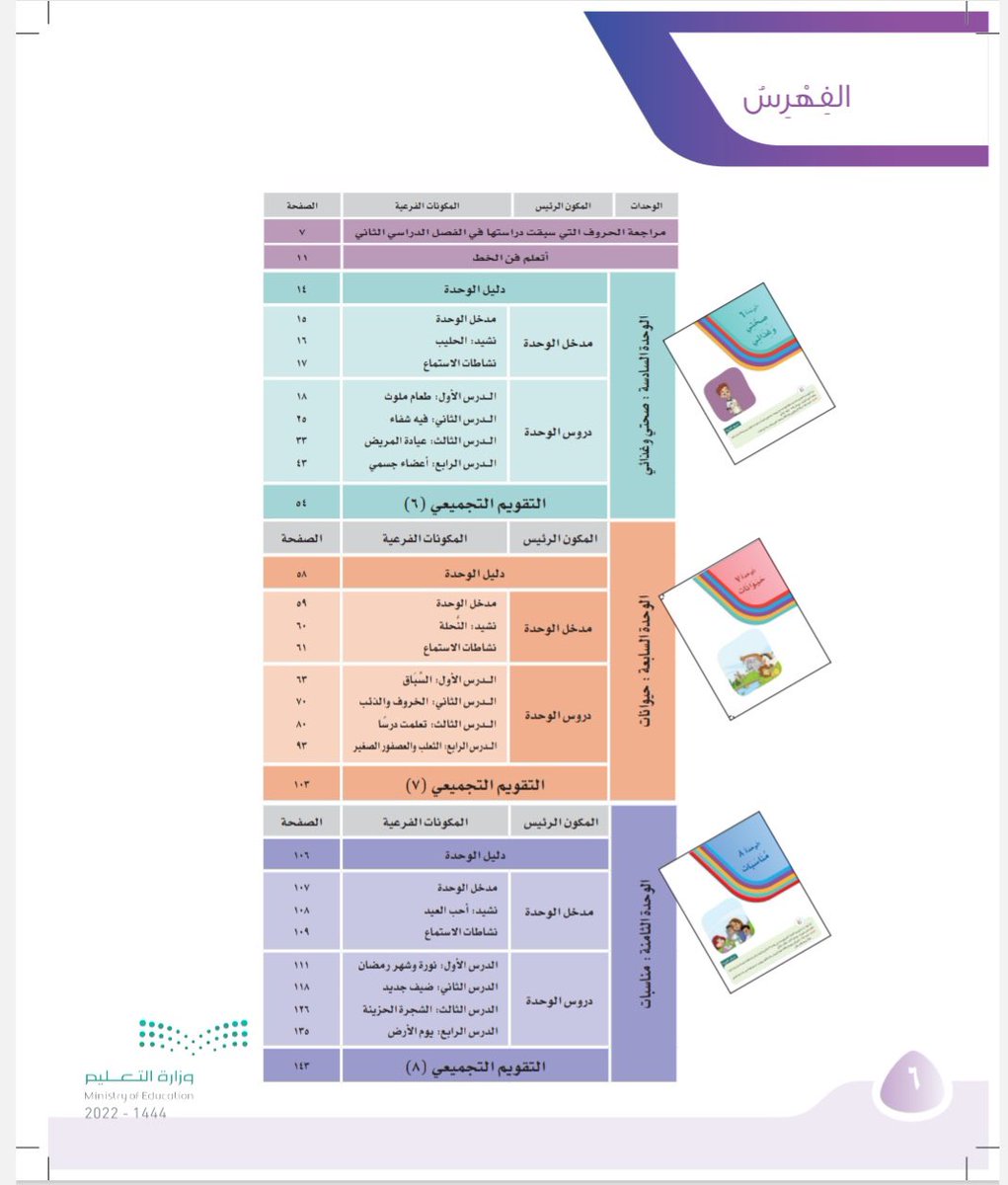 nada_n97's tweet photo. 📌 كتاب لغتي
✅ الصف الأول الابتدائي.
✅ الفصل الدراسي الثالث.

📍للتحميل:

https://t.co/44ro1Xpp6l

⭐ إضافة درس رابع في كل وحدة
⭐ تعديل بسيط في بعض الجمل.
🚨🚨🚨🚨🚨🚨🚨🚨

#الصف_الأول
#الصفوف_الأولية 
#خبرات_تربوية_لمعلمي_الصف_الأول https://t.co/t7uDqCZFEE