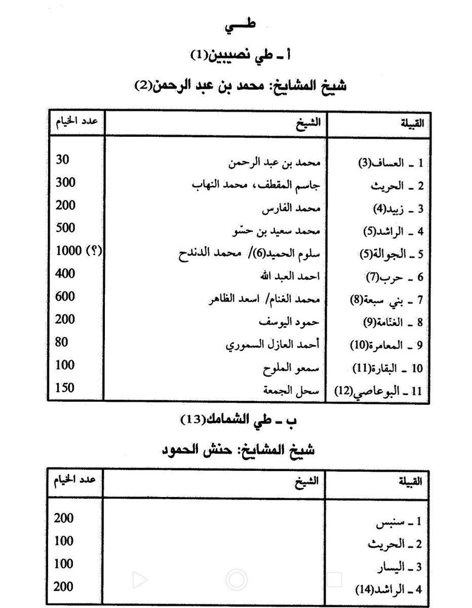 عبدالله بن ياسر الغراوي tweet media