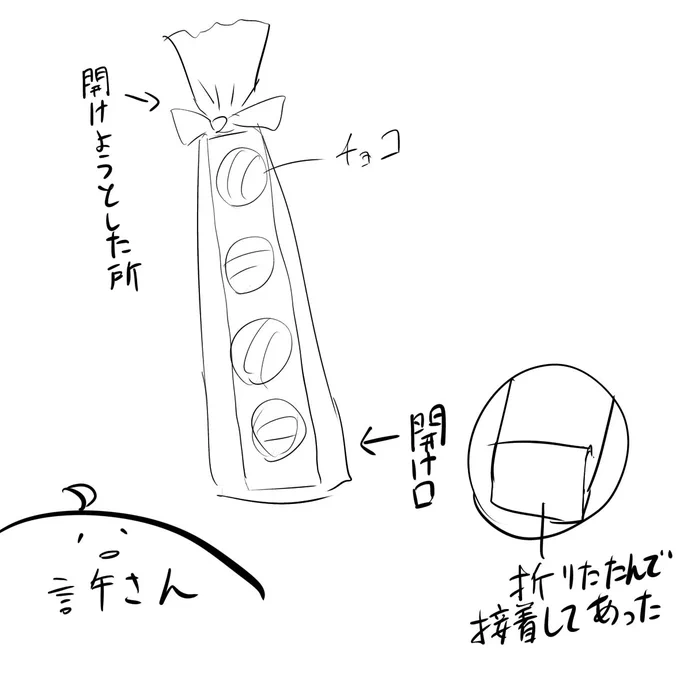 さっきの出来事 
