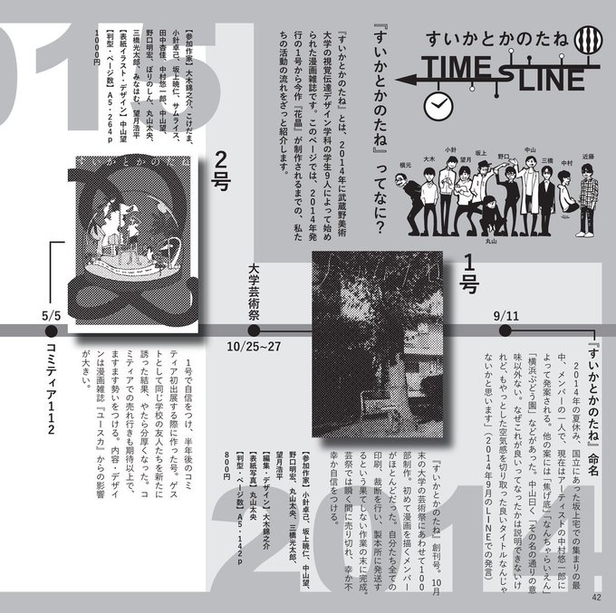同人雑誌『すいかとかのたね』について紹介させてください。画像は2014年〜2019年までの活動歴です。この年表の後に6号、今回の7号と続いています。
大学の同期での集団制作から始まりマイペースに続けてきました。メンバーの中にはその後漫画の編集者になった人もいればデザイナーになった人もいます 