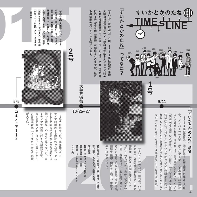 同人雑誌『すいかとかのたね』について紹介させてください。画像は2014年〜2019年までの活動歴です。この年表の後に6号、今回の7号と続いています。
大学の同期での集団制作から始まりマイペースに続けてきました。メンバーの中にはその後漫画の編集者になった人もいればデザイナーになった人もいます 
