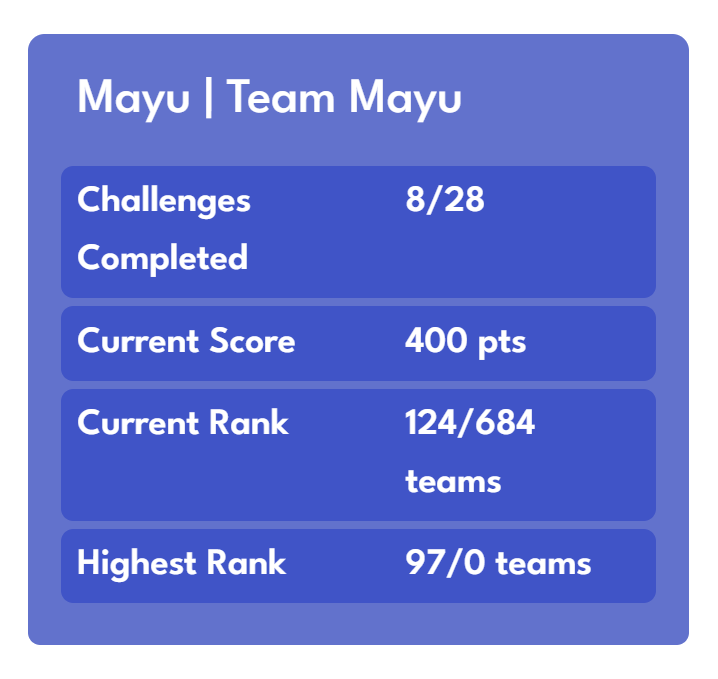 mayuutann's tweet image. さてと。とりあえずここまで下がった。かなり眠いけど今から１問解いてみる。解けるかな。#QHack2023