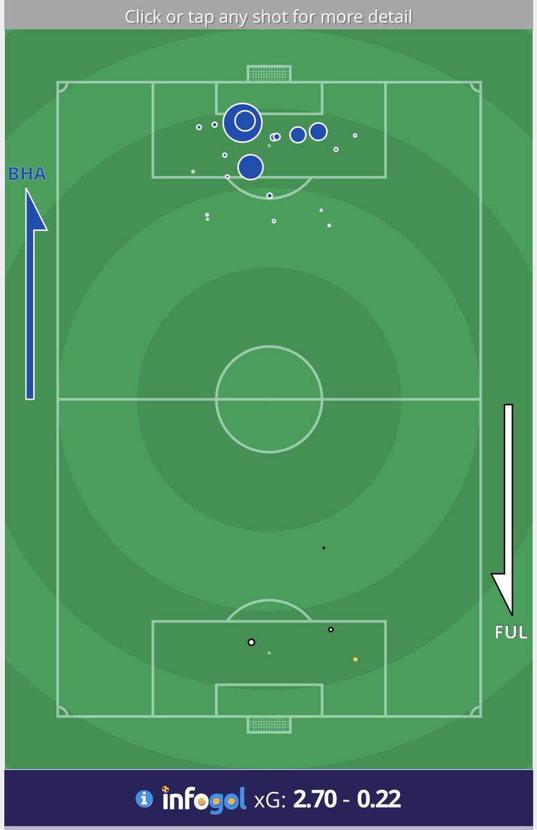 FelixatFulham's tweet image. Going to be staring at this until Monday morning