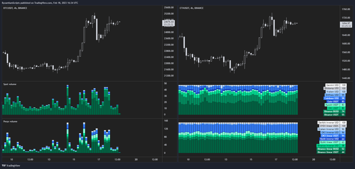 I updated my aggregated volume indicators.

Reminder that these are free.

And they are beauties if I may say so myself.