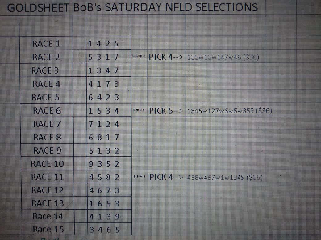 BoB Eppich on Twitter "Saturday Northfield Park selections...post time