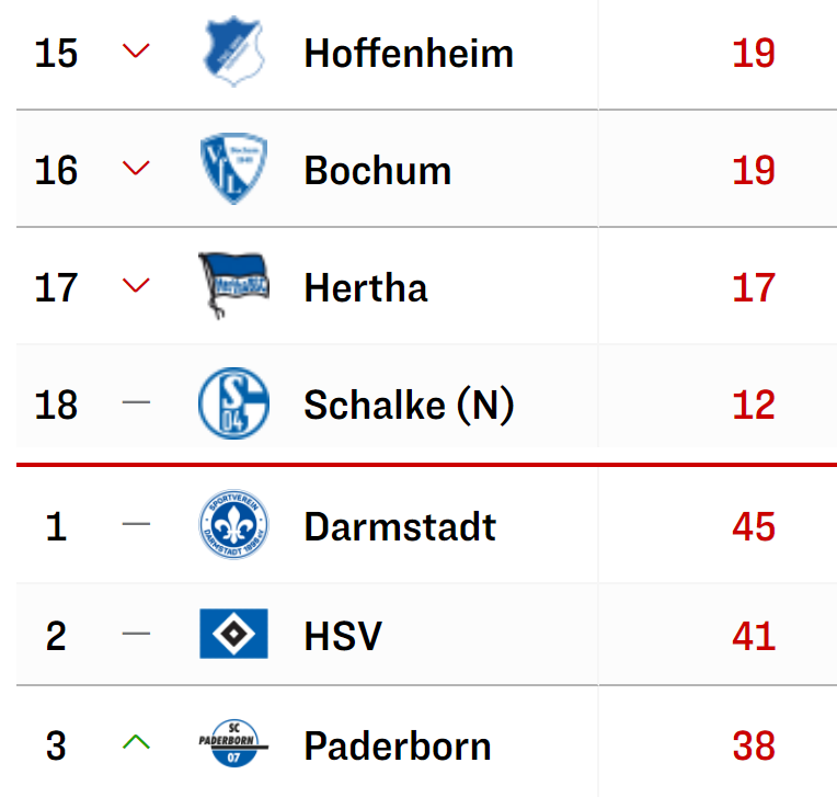 Eine Halbserie in zwei völlig unterschiedlichen Phasen