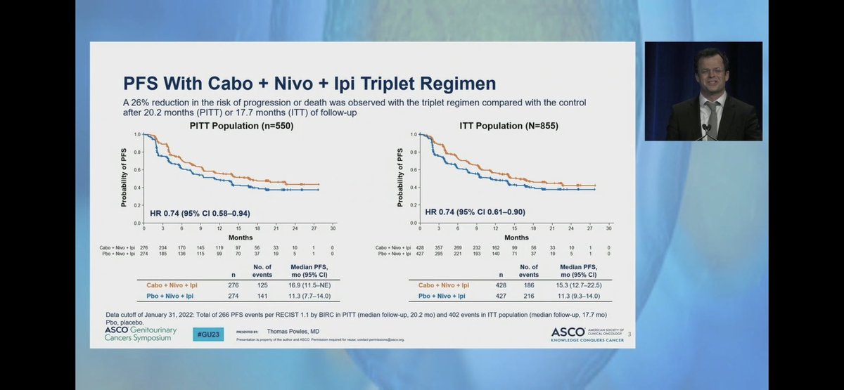 ShuchiGulati's tweet photo. #GU23 
Terrific talk from @tompowles1 on subgroups from #COSMIC313
- PFS benefit of triplet maintained 
HR 0.74 in all Pts and 0.68 in intermediate
Follow-up for OS ongoing https://t.co/9RVNe6ZgdR