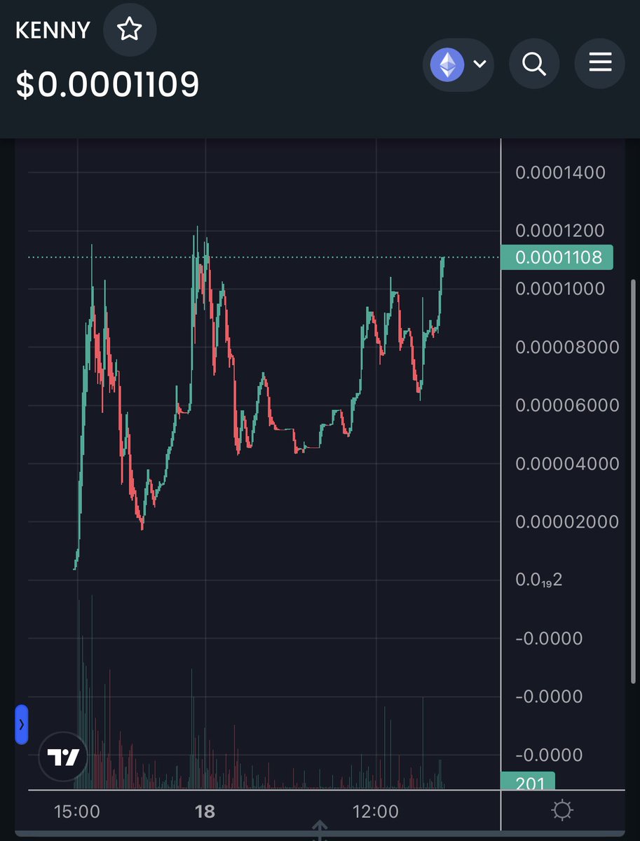 $KENNY 

Looks at this beauty 💹
x2 since my call 🎊

More to come as the community is one fire 🔥🔥🔥🔥🔥🔥