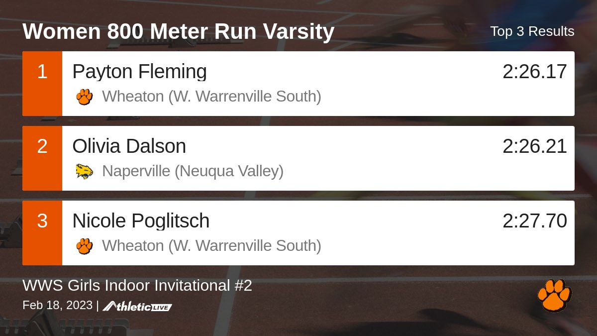 Full results for the Women 800 Meter Run Varsity are available. wws.anet.live/aqbbya

WWS Girls Indoor Invitational #2