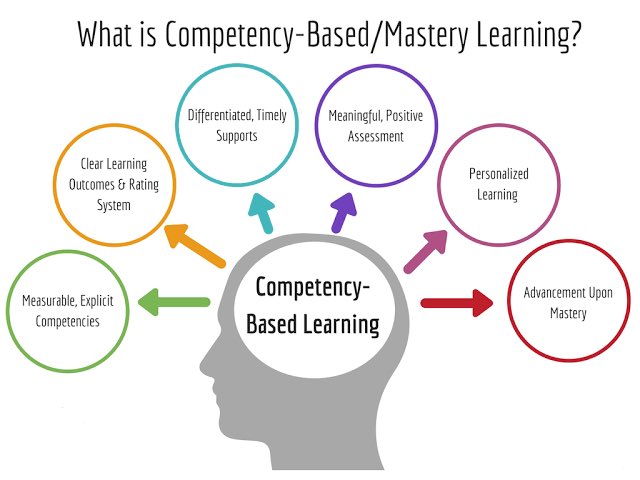 It is high time we abandon the outdated education system and adopt #CompetencyBasedEducation in higher education. Prioritizing skills over grades will better equip students for the practical world. The future has arrived, and we must gear up to match its pace.