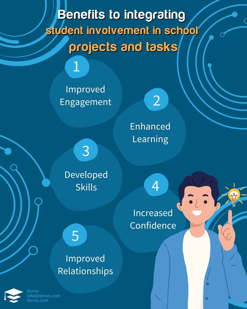 HelloIlerno's tweet image. Maximize student involvement and streamline school projects and tasks with the right school management software! Know what to look for to make the most of its features 💻 #SchoolManagement #StudentInvolvement #ProjectsAndTasks #EdTech