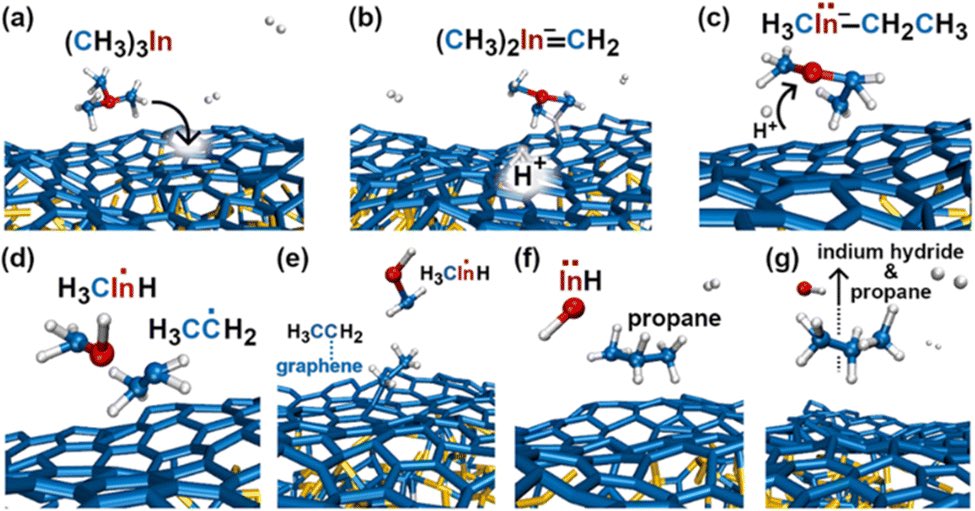 rjfaccio's tweet image. #VASP #abinitiomoleculardynamics #aimd