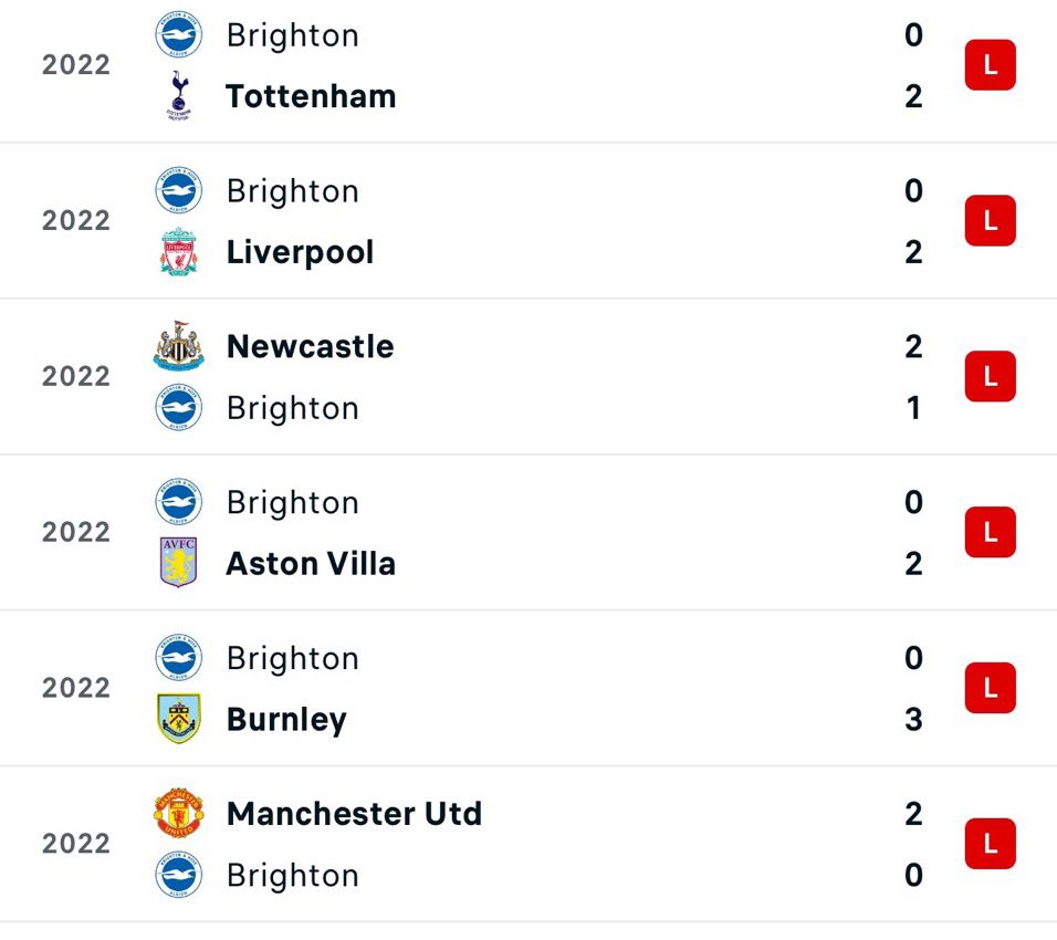 RayCfc on Twitter "CFCPys Potter is the best Chelsea coach ever and