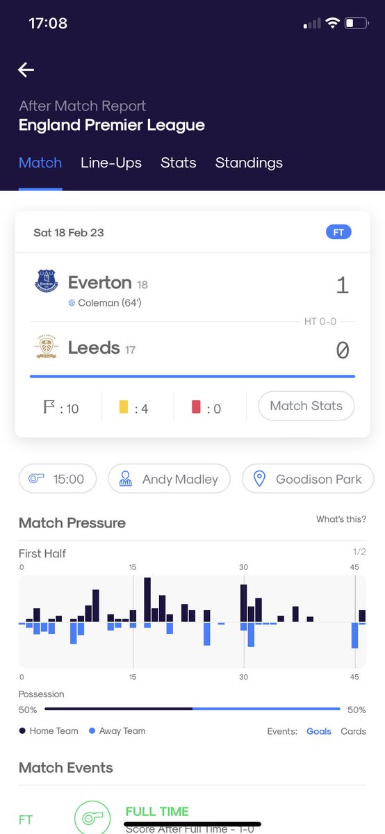 Statmaster™ on Twitter: 