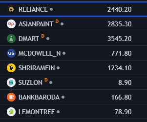iot_India's tweet photo. Buy BSE /NSE stocks listed below to get 10%+ gains in 90 days or less ... Dont forget to sell ;) https://t.co/onlUe3iv1D