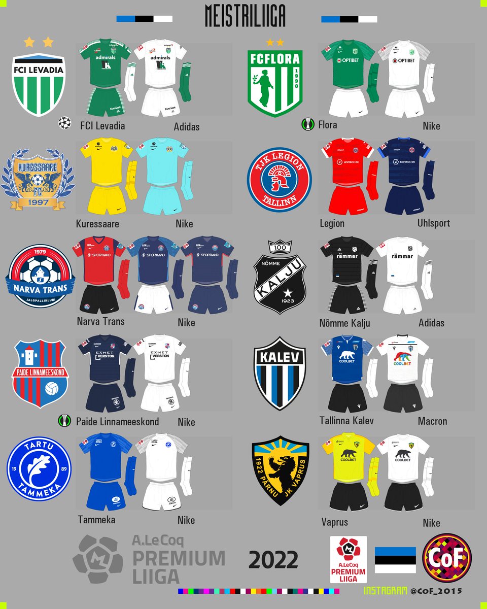 CoF_2015's tweet photo. Premium liiga 🇪🇪@premiumliiga
▶️🌎🌍🌏@Cof_2015
.
🇪🇪@fcilevadia
🇪🇪@fcflora
🇪🇪@kaljufc
🇪🇪@paidelinnameeskond
🇪🇪@jktammeka
🇪🇪@fckuressaare
🇪🇪@tjklegion
🇪🇪@jknarvatrans
🇪🇪@jktallinnakalev
🇪🇪@jkparnuvaprus
.
6  🇺🇸Nike
2  🇩🇪Adidas
1  🇮🇹Macron
1  🇩🇪Uhlsport https://t.co/GEIOzTanEE